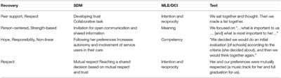 Aspects of Shared Decision Making in a Cognitive-Educational Intervention for Family Members of Persons Coping With Severe Mental Illness